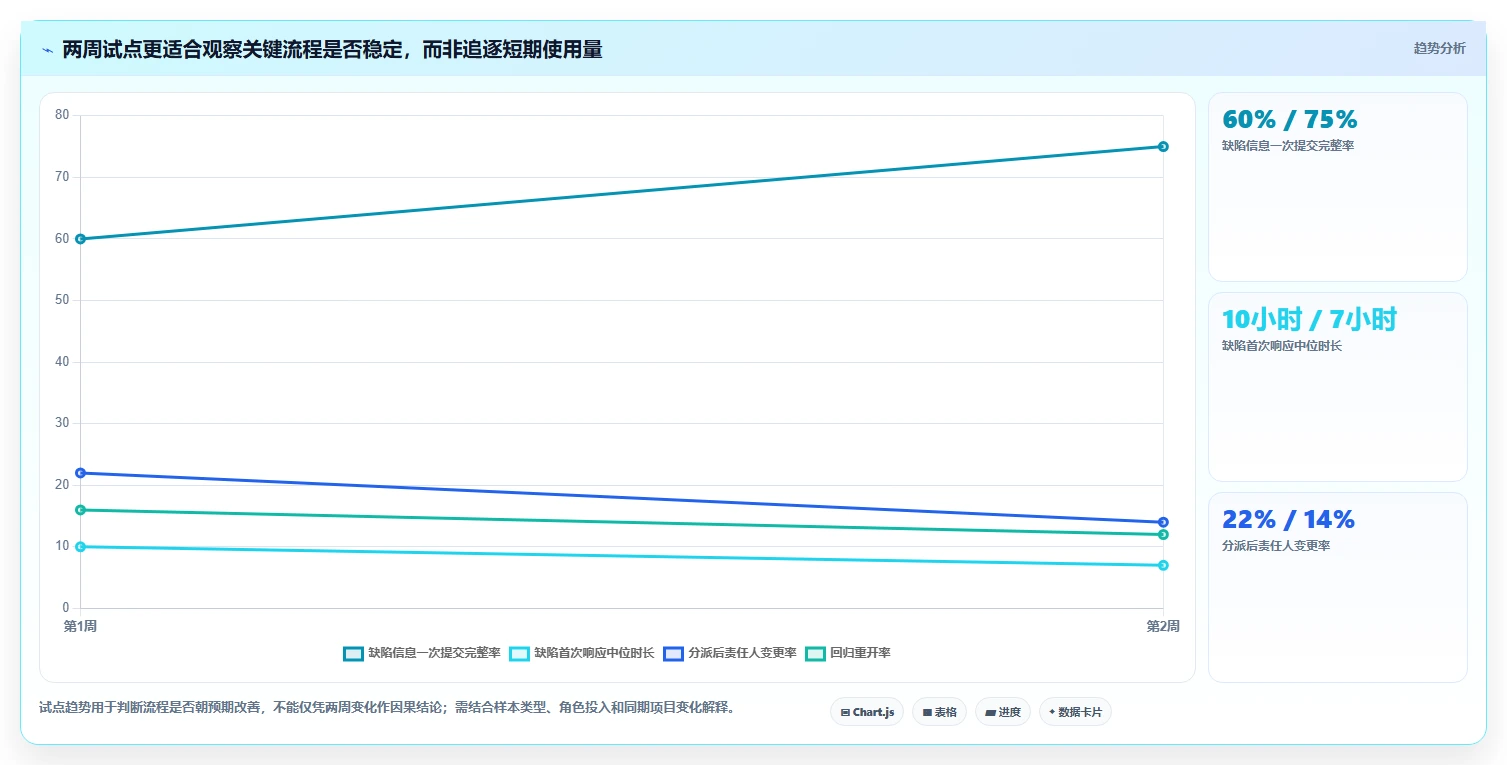 项目管理新趋势：2026年值得关注的7款测试提交bug单工具盘点