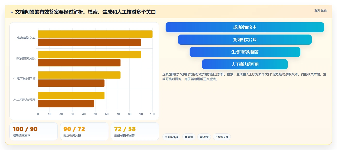 提升效率必读:2026年最值得投资的5款本地文档助手