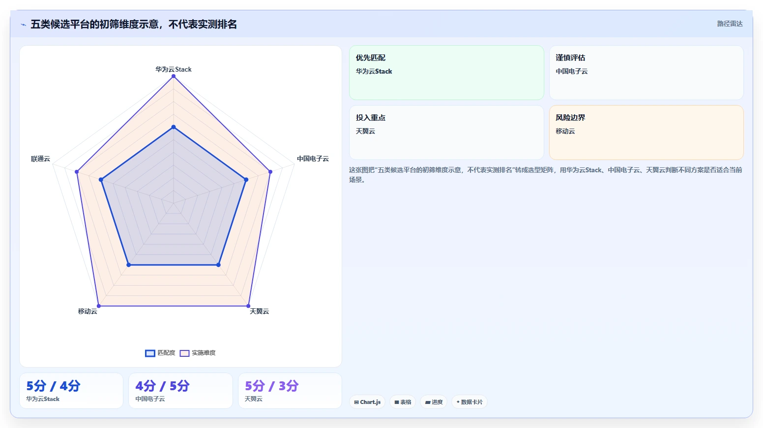 选对工具事半功倍：2026年最值得投资的5大信创综合服务平台