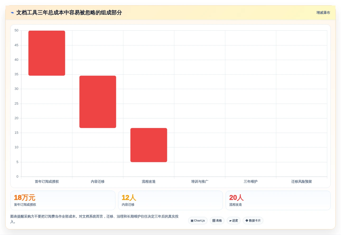 2026年最佳选择:8款高效开发文档软件工具大盘点