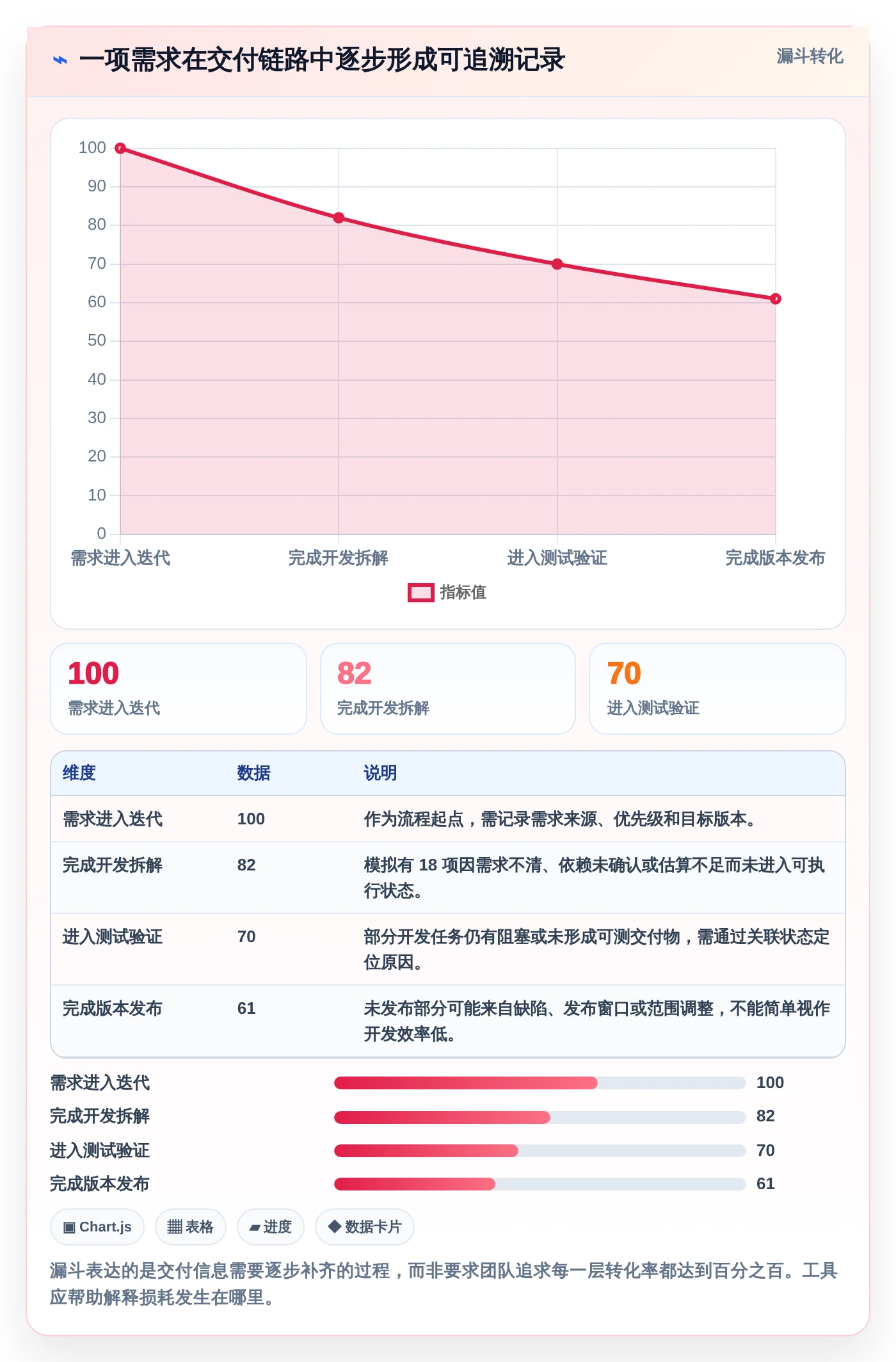 敏捷开发必备:2026年7款热门开发磐石系统工具选型指南