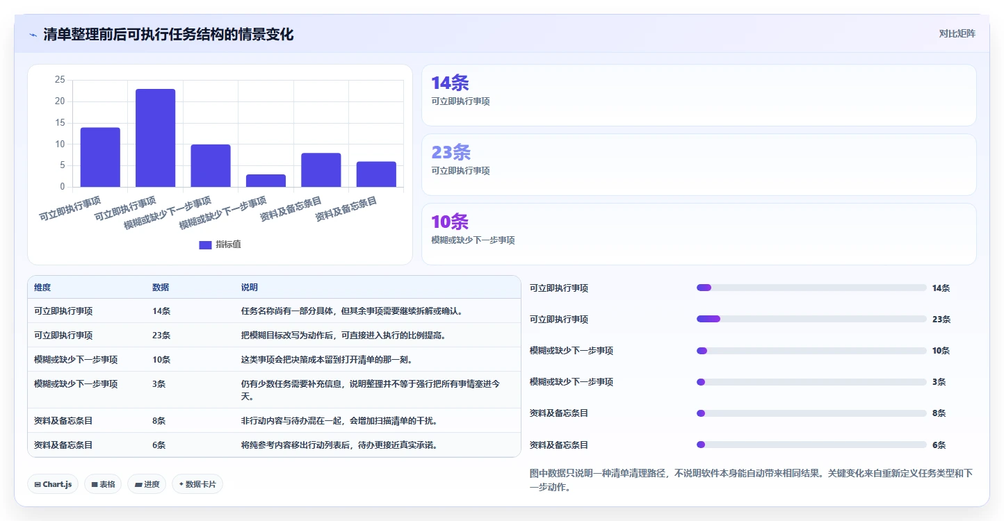 提升自我管理能力：2026年5款顶尖个人进度管理软件推荐