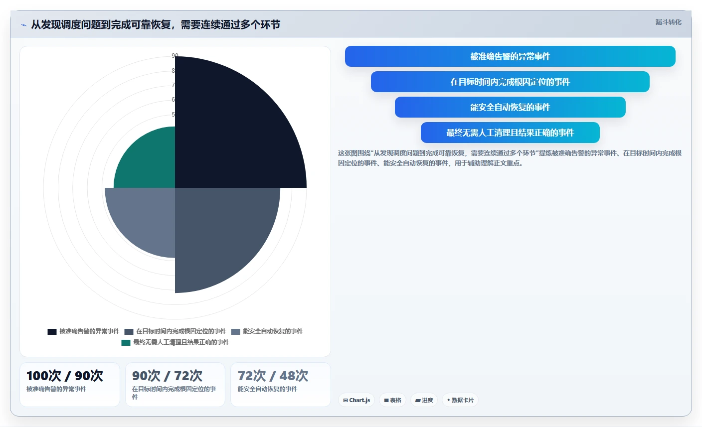 提升数据处理效率：2026年最值得投资的6款spark任务调度工具