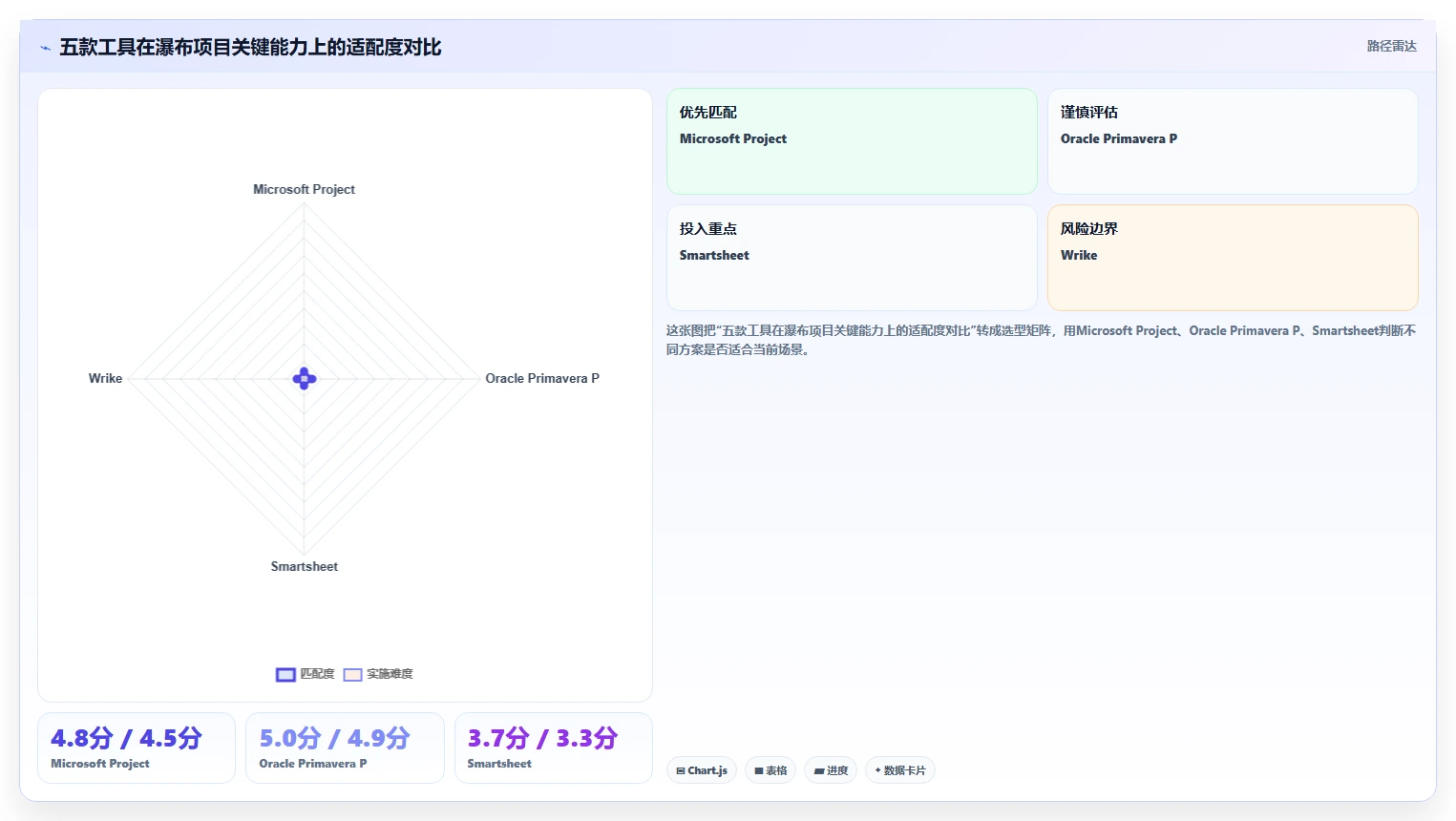 2026年服务好的瀑布管理工具有哪些？五款主流产品测评与选型指南