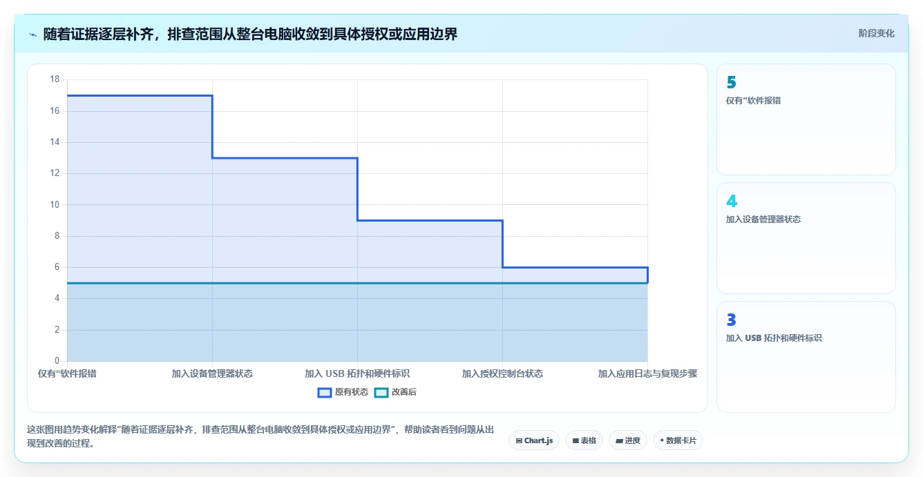 2026年必备:5大加密狗检测工具深度对比与选购指南