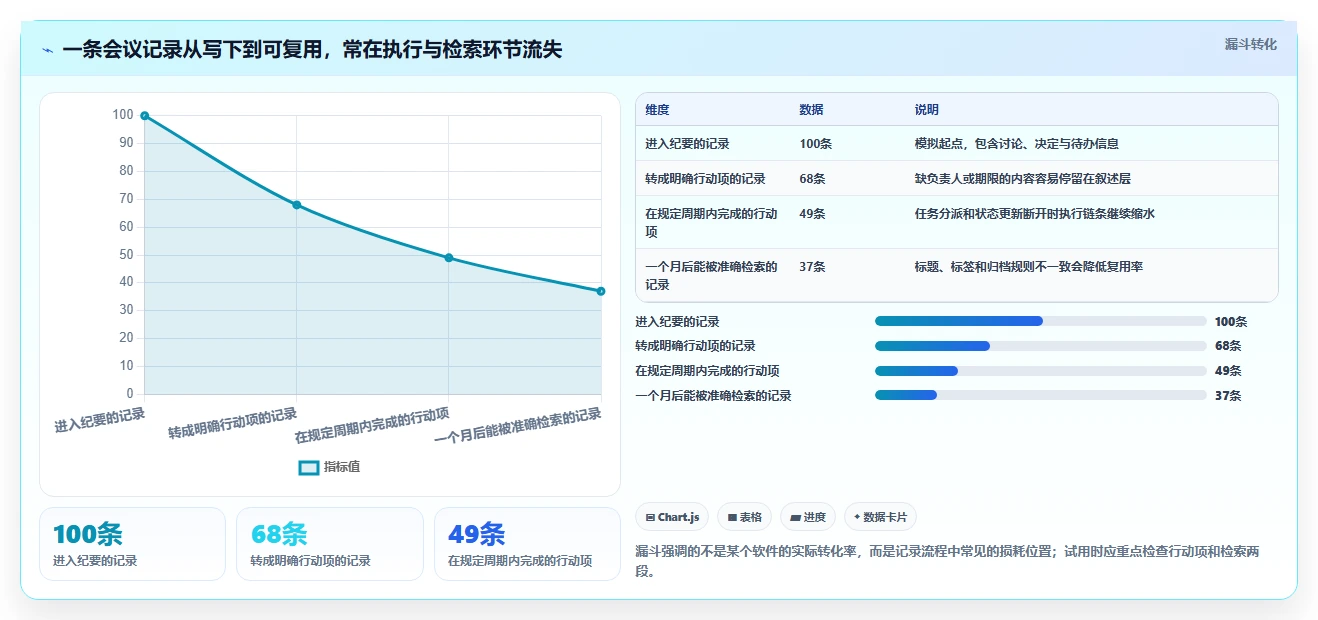 2026年效率之选:8款最好用的工作记录软件全面对比