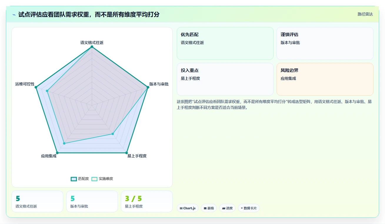 从入门到精通:2026年本体管理工具选型指南,8款工具助你驾驭语义网络