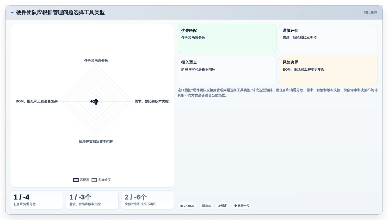 适合硬件团队的项目管理软件有哪些？IPD流程管理工具盘点