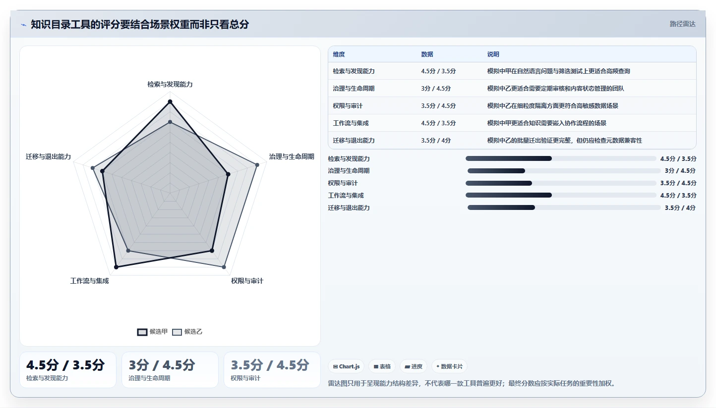 打造高效团队：2026年最佳知识库目录工具选型指南
