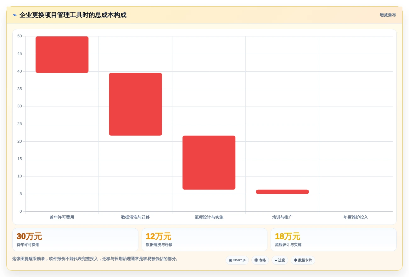 2026年产品经理的工具软件大盘点:7款提升效率的必备神器
