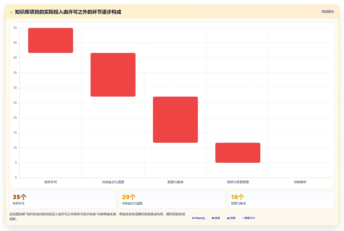 突破信息孤岛：2026年5款革新企业知识管理的知识库软件