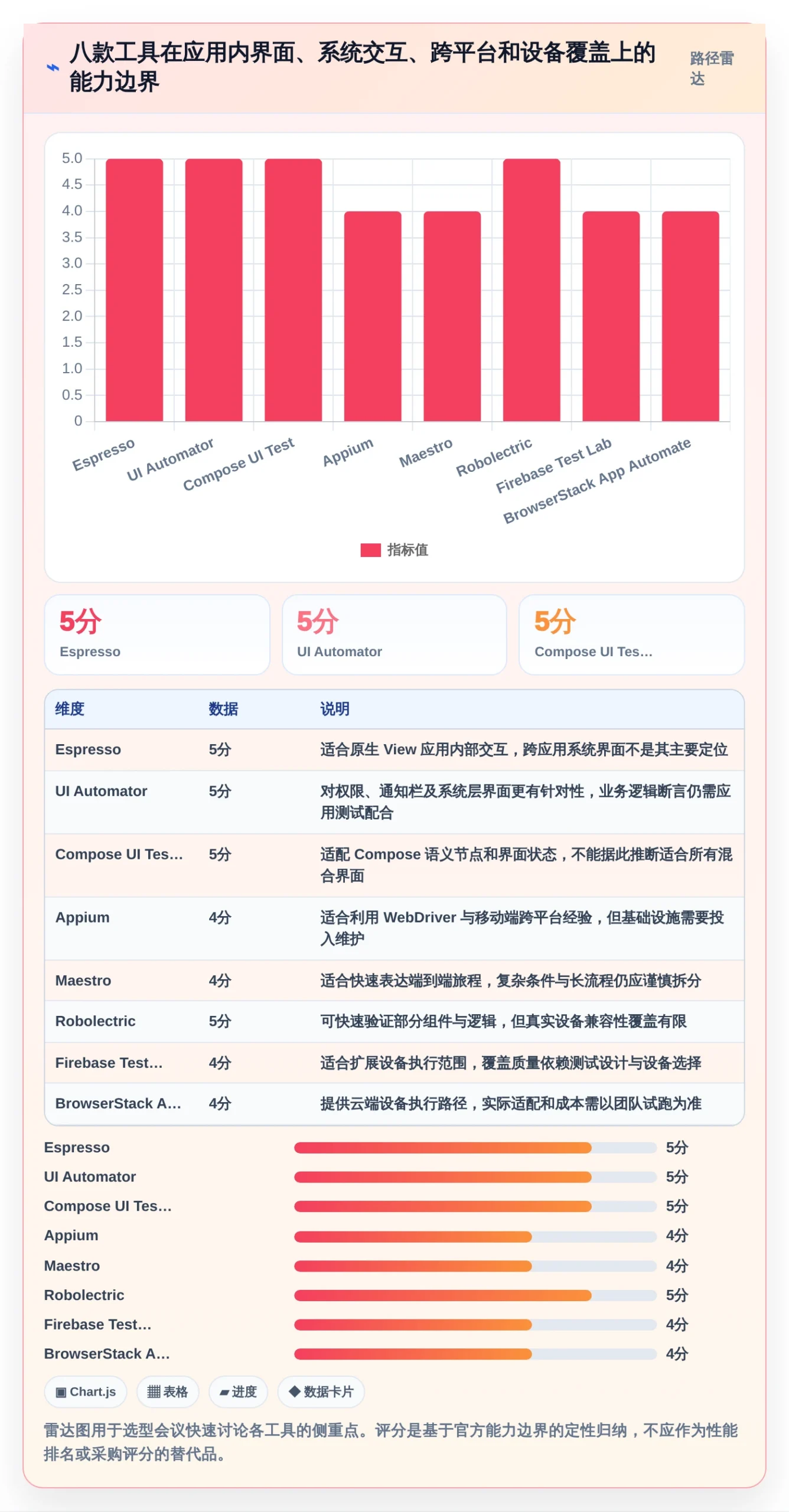 移动开发者必看:2026年最值得尝试的8款Android自动化测试工具