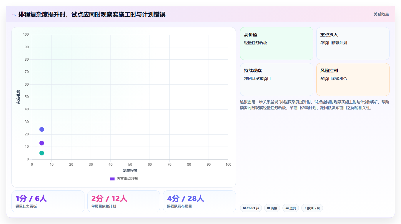 2026年项目管理必备:8款顶级网络进度计划软件全面对比