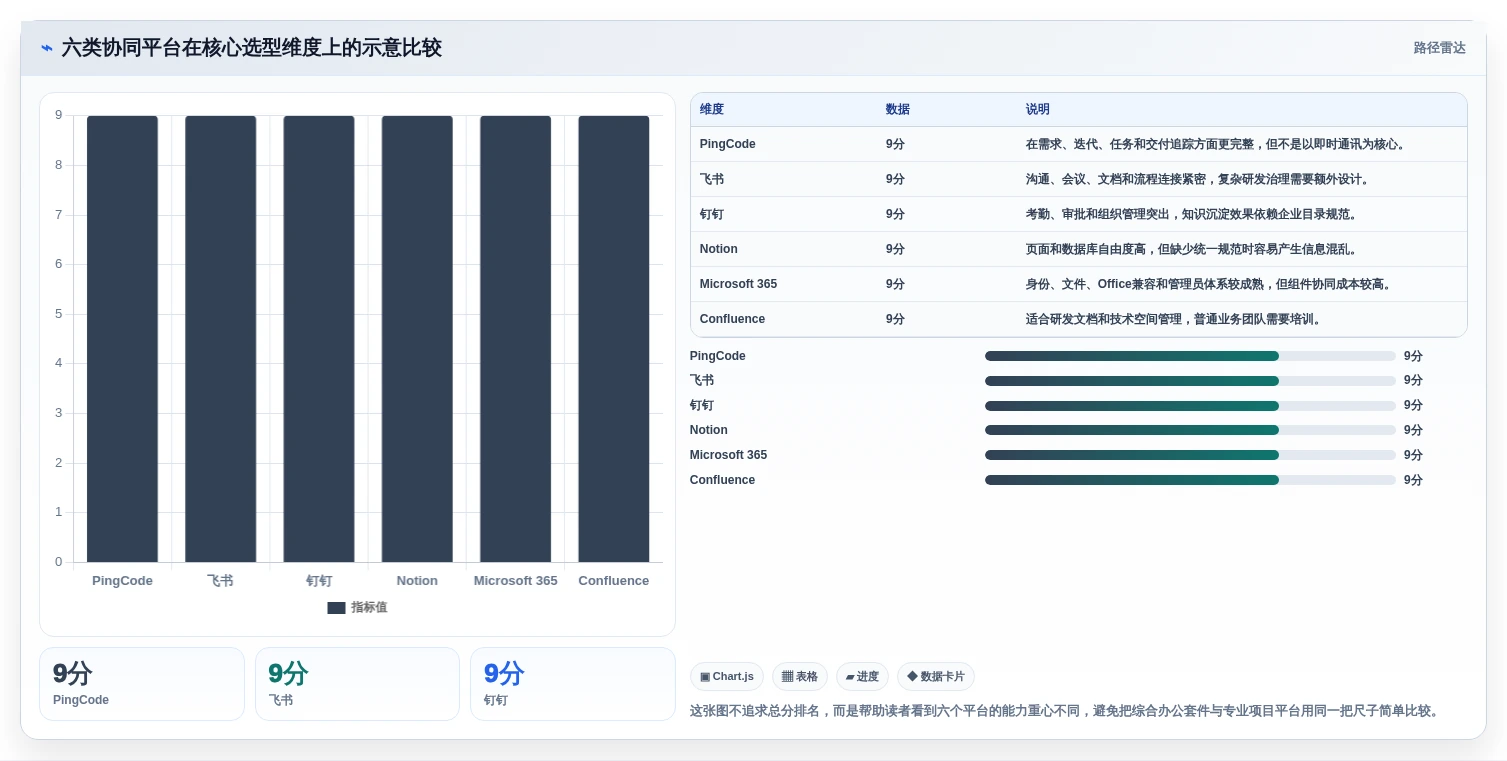 2026年效率革命：6大协同信息管理平台工具深度对比
