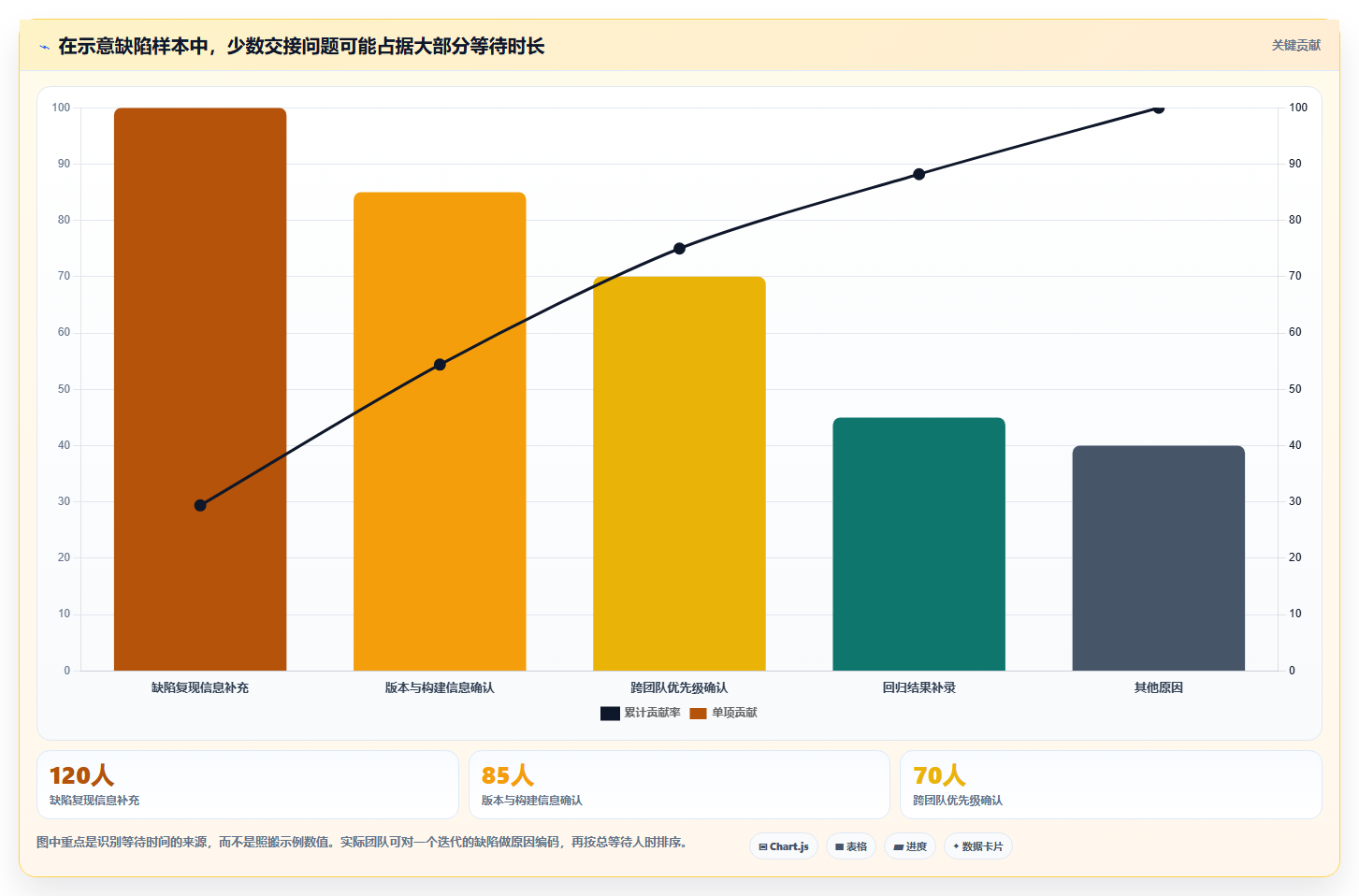 提升测试效率:2026年最值得投资的5大软件测试缺陷管理工具