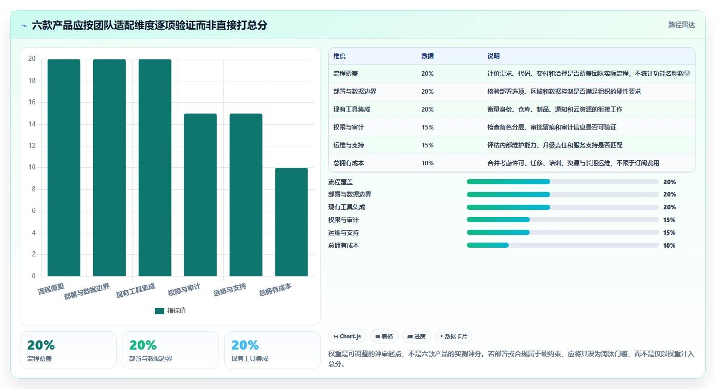 2026年研发管理平台选型指南：6款主流DevOps工具深度对比