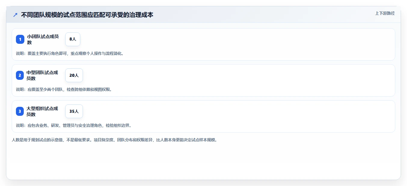告别Jira!2026年7款更智能的项目管理工具选型指南