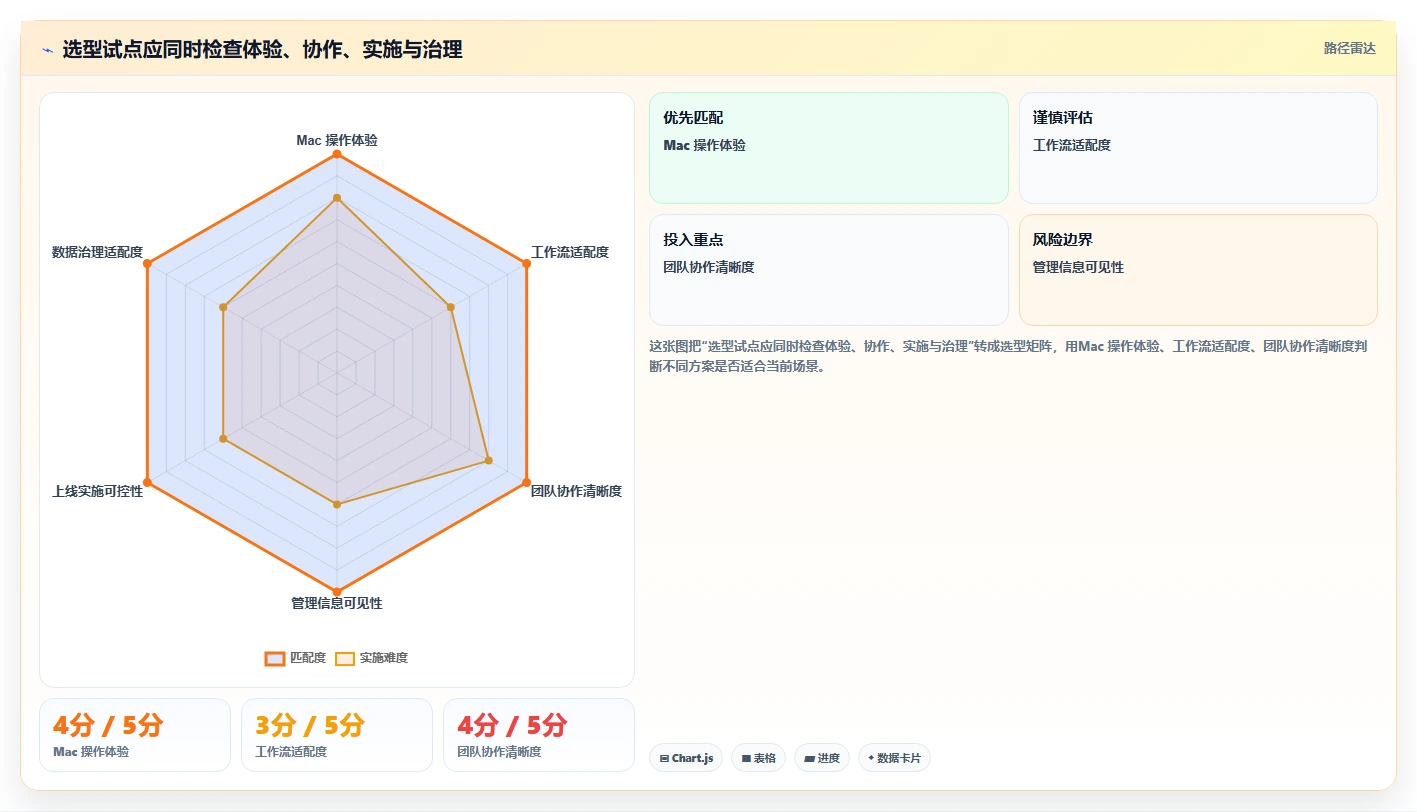 选对工具事半功倍:2026年最值得投资的7款project软件mac版