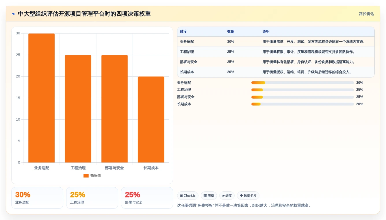 选对工具事半功倍：2026年开源项目管理系统平台选型指南