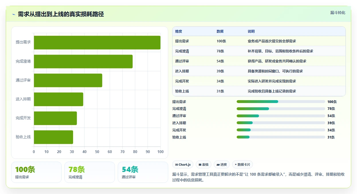 2026需求管理工具哪家口碑最好：五款主流产品深度测评与选型指南