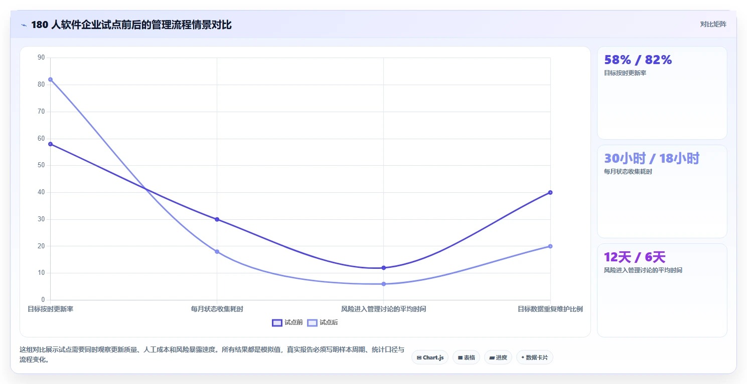 2026年okr软件公司大盘点:6款提升团队效率的顶级工具