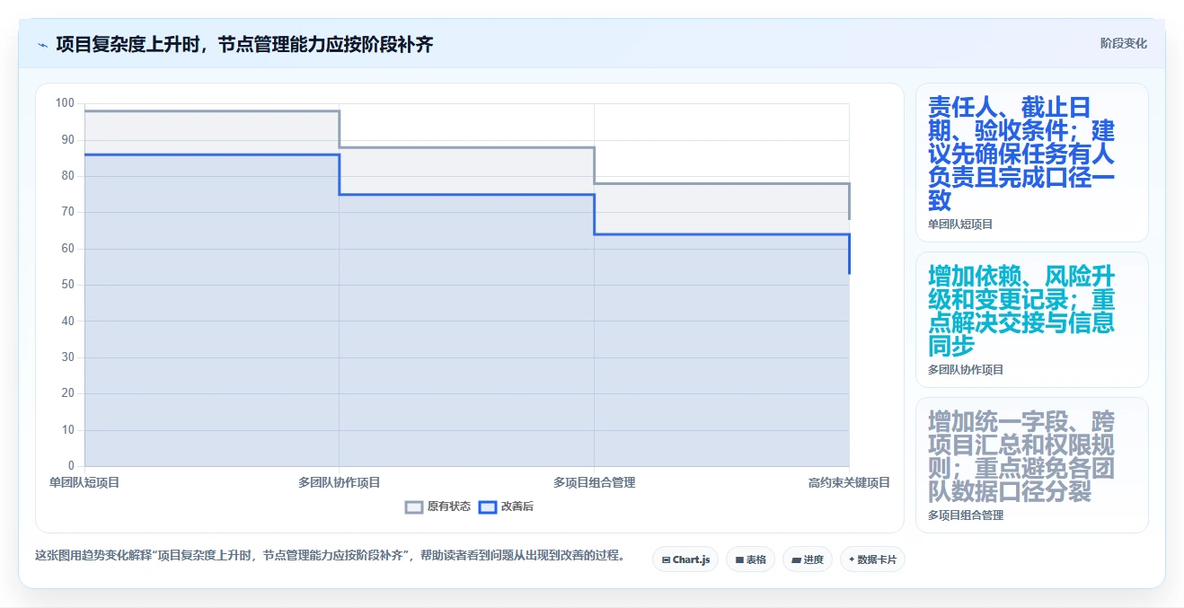 2026年项目管理新趋势:6大项目节点管理工具深度对比