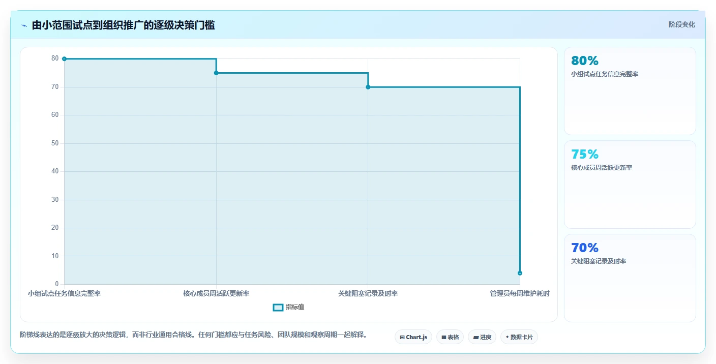 提升团队协作:2026年最受欢迎的5大来推广任务管理系统推荐