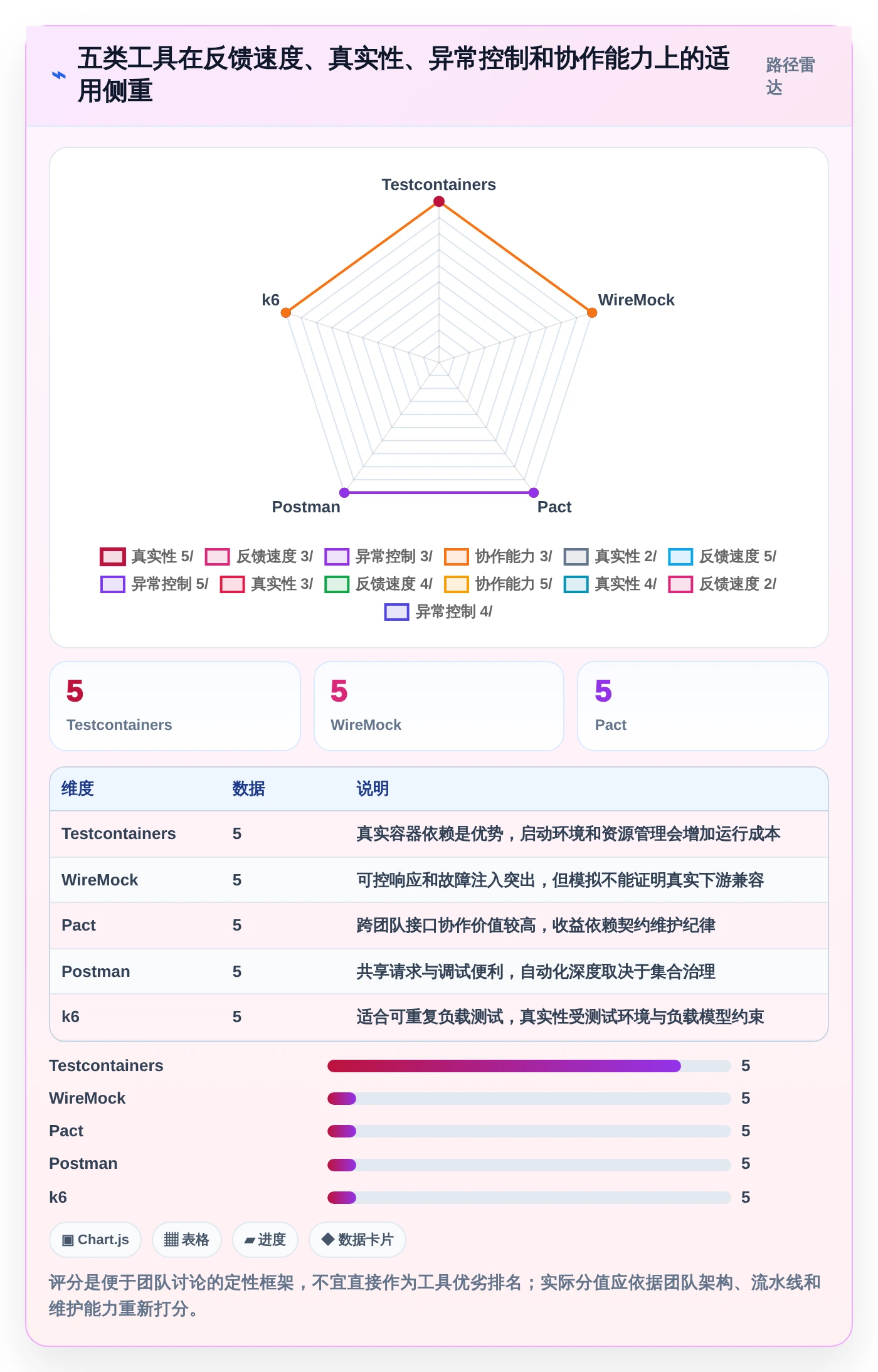 提升研发效率：2026年最值得尝试的5大后端好用的开发测试工具