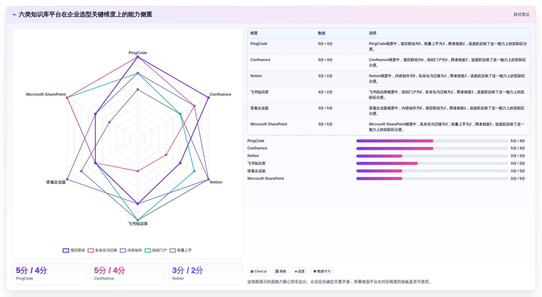 2026年知识库系统平台大盘点：6款最受欢迎的企业级解决方案