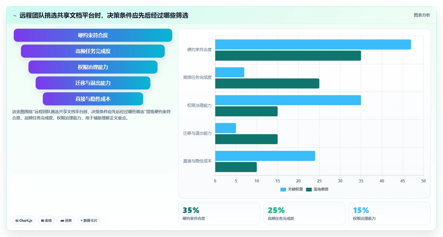 远程办公必备：2026年共享文档平台选型指南，5款顶级工具盘点
