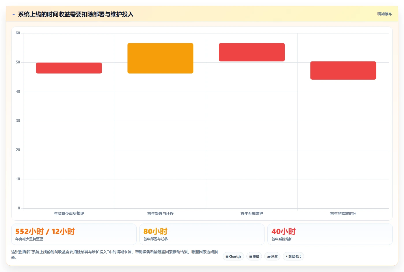 项目经理必看：2026年最具性价比的8大项目项目管理系统推荐