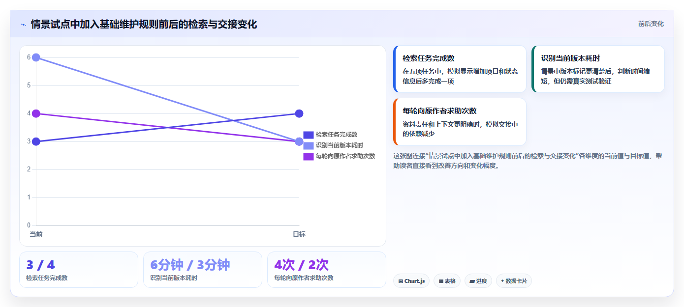 突破信息孤岛:2026年最值得尝试的5款笔记文档系统