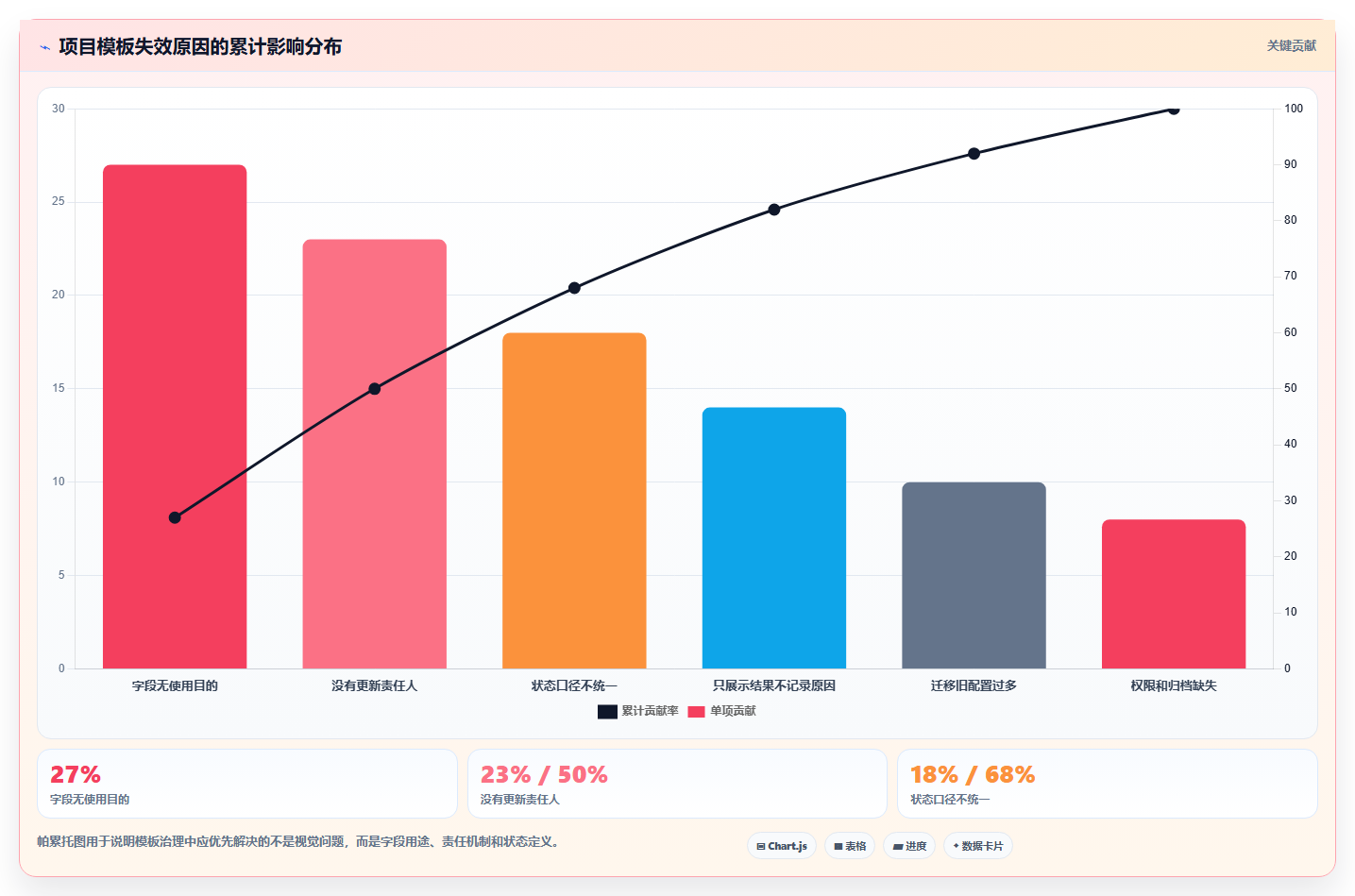 轻松掌控项目进度:2026年最实用的7款confluence project管理模板对比分析