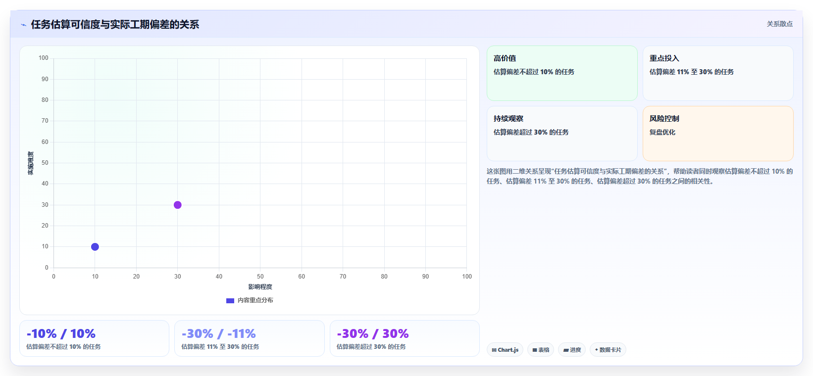 2026年项目经理必备:8款顶级做甘特图的软件工具深度对比