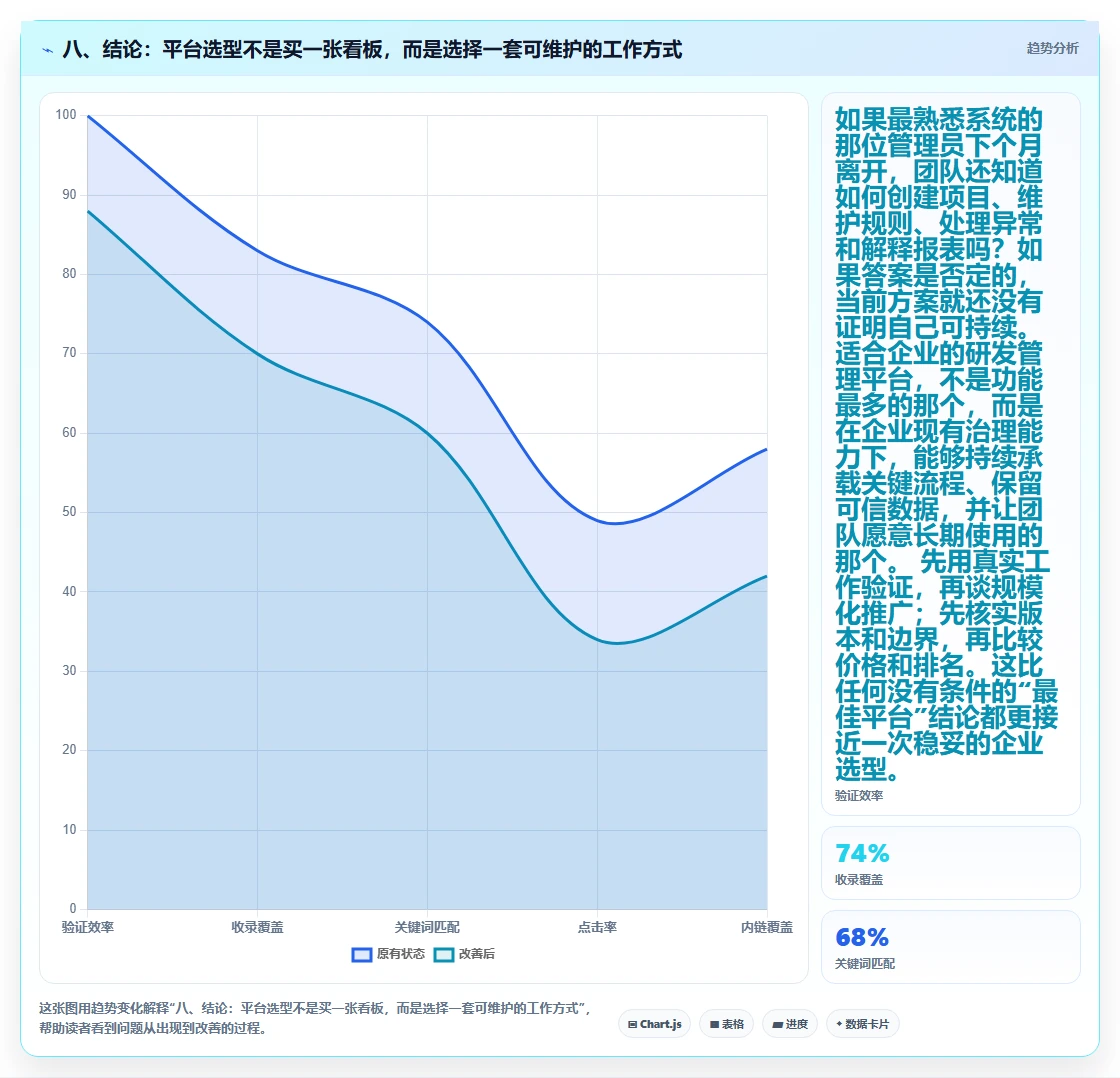 八、结论：平台选型不是买一张看板，而是选择一套可维护的工作方式