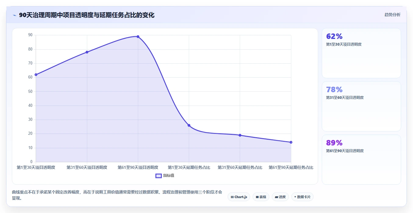 项目经理必看:2026年最受欢迎的8大高效项目管理工具对比