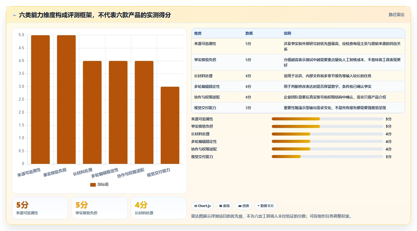 2026年必备：6款顶级生成报告工具深度对比