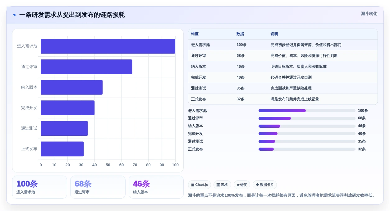 高效研发管理必备:2026年度7大高新企业研发管理系统对比指南