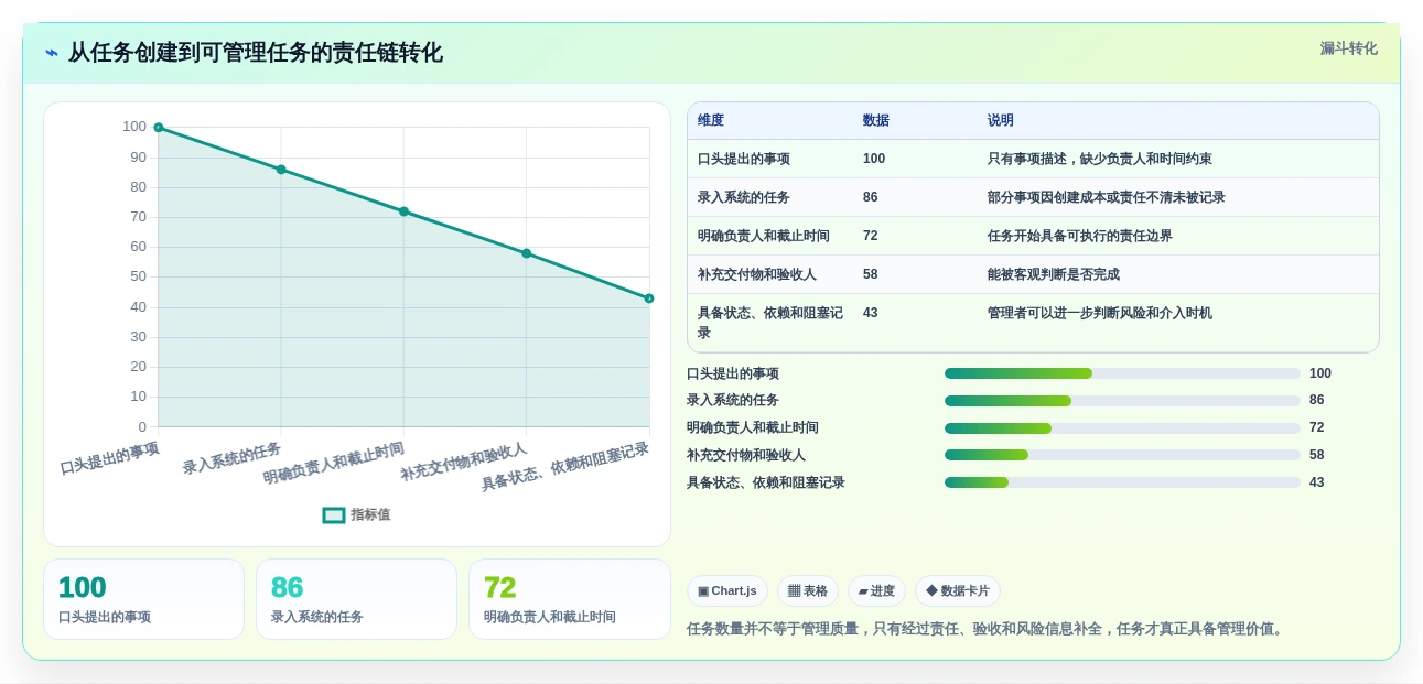 提升团队协作效率：2026年7款优秀团队任务分配管理软件深度测评