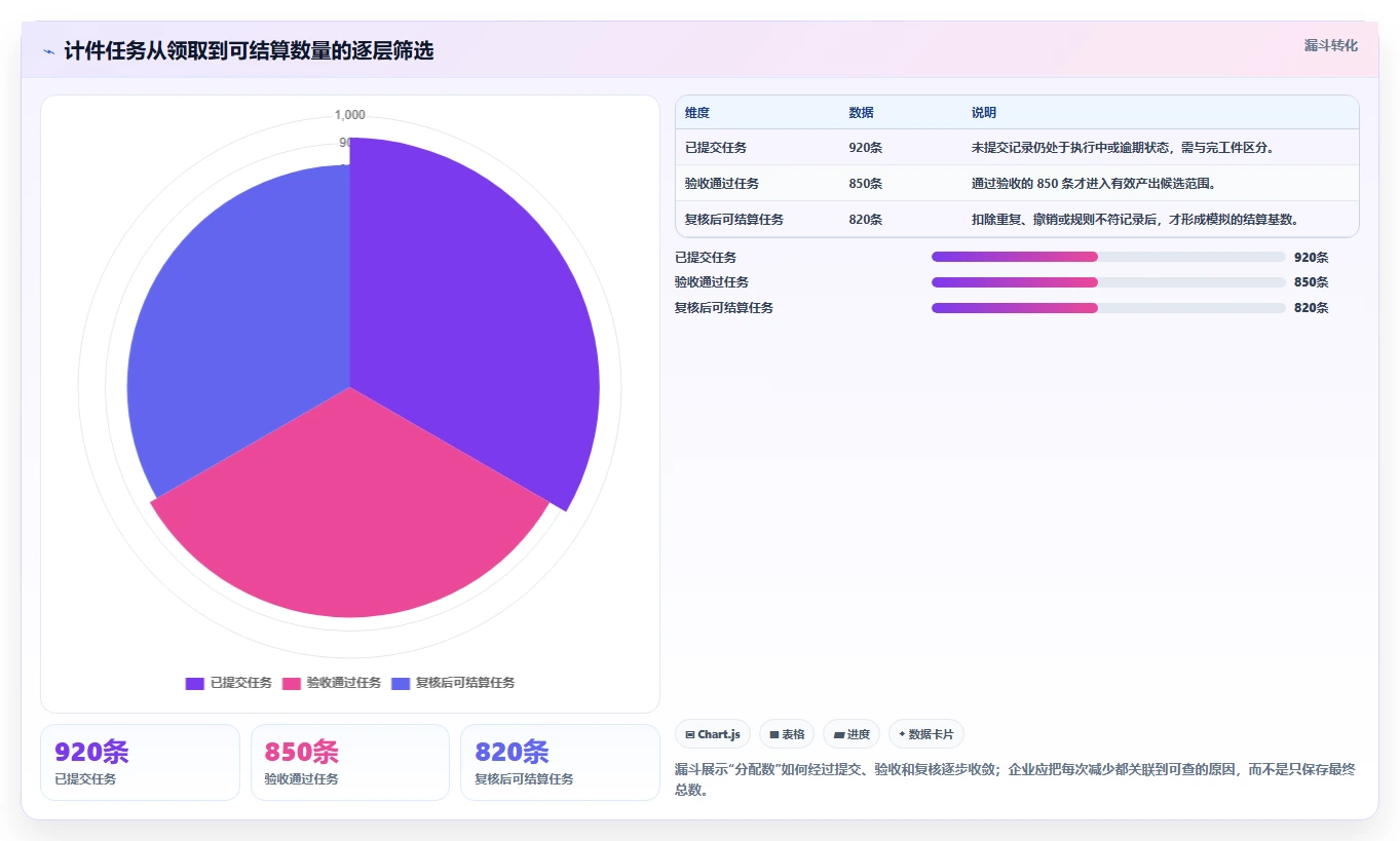 项目管理新趋势：2026年最受欢迎的5款计件任务平台全面解析