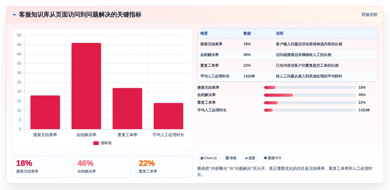 提升团队效率:2026年最受欢迎的5大知识库软件 知乎推荐
