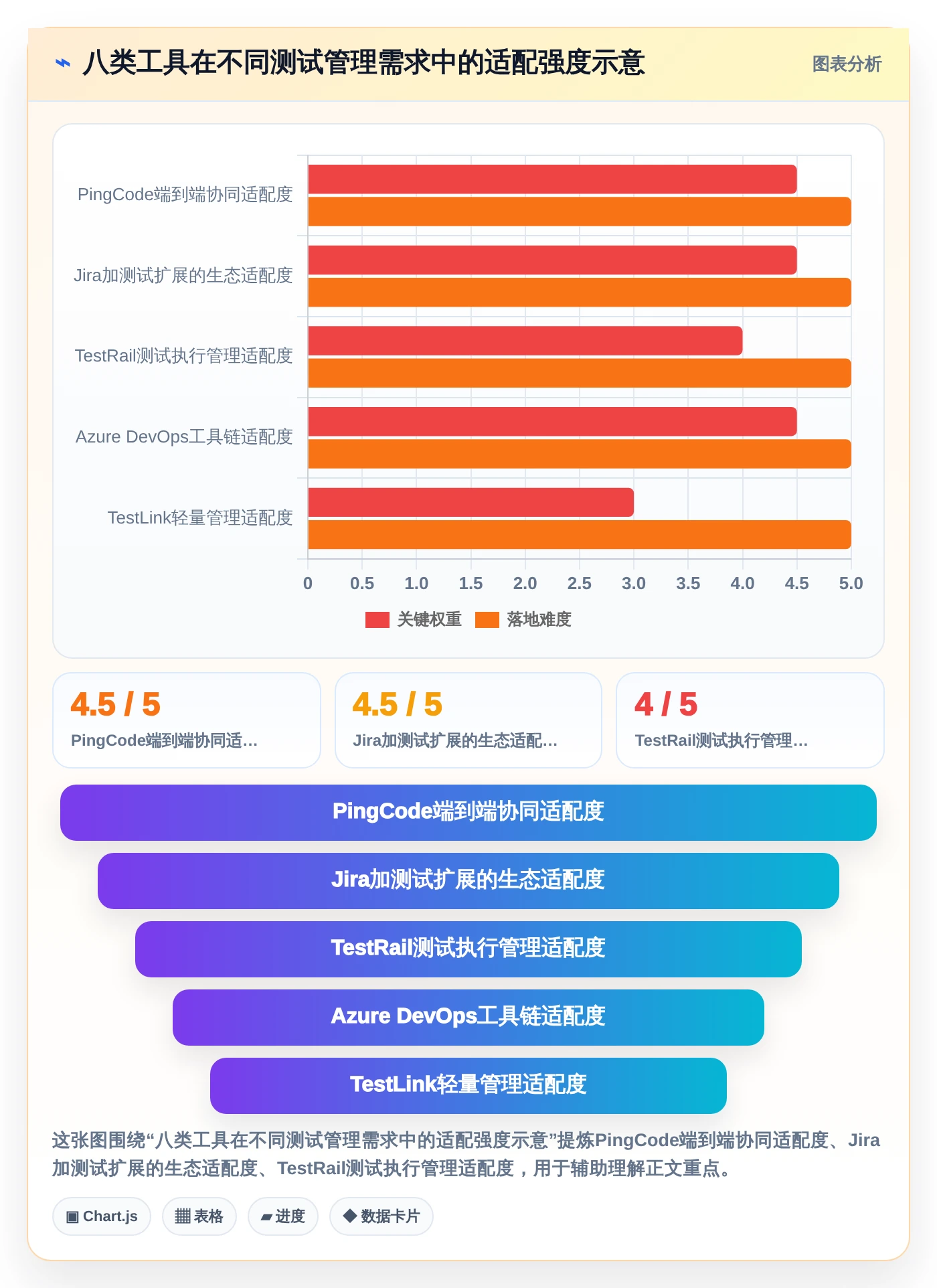 项目管理新趋势：2026年最受欢迎的8大测试任务管理工具盘点