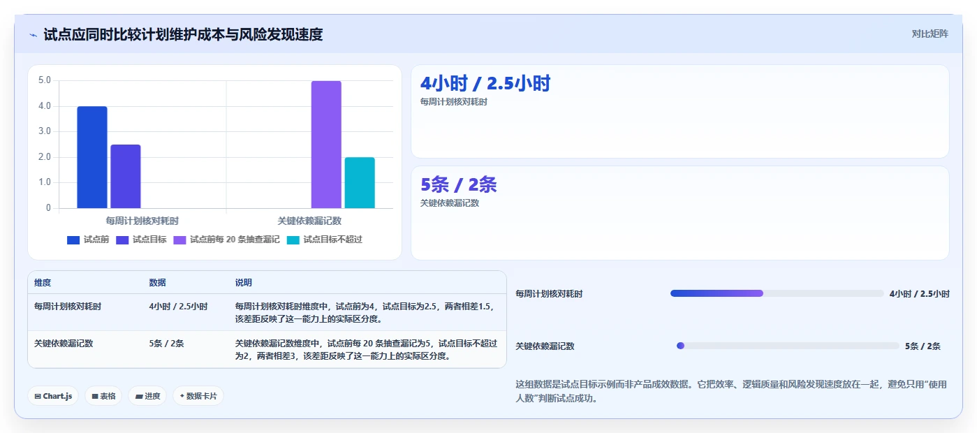 高效研发管理必备：2026年度7大进度计划网络图软件工具推荐