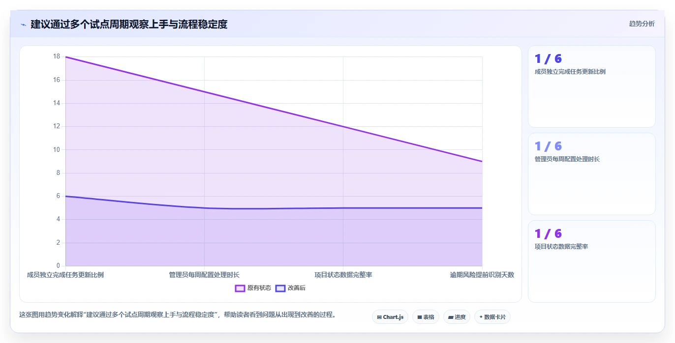 2026年企业项目管理软件选型指南:10款主流工具深度评测