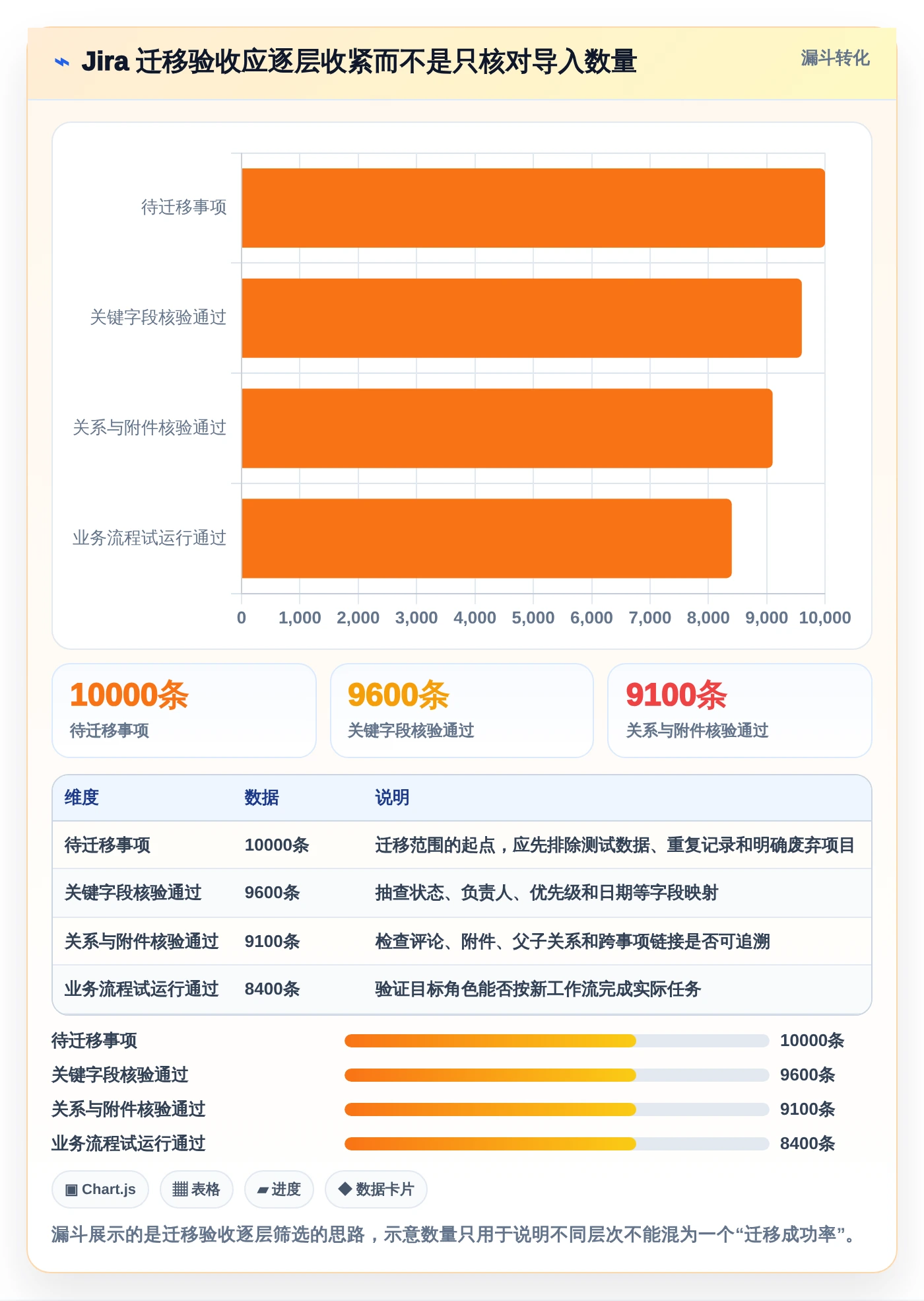 轻松掌握Jira安装:2026年6大研发管理工具推荐