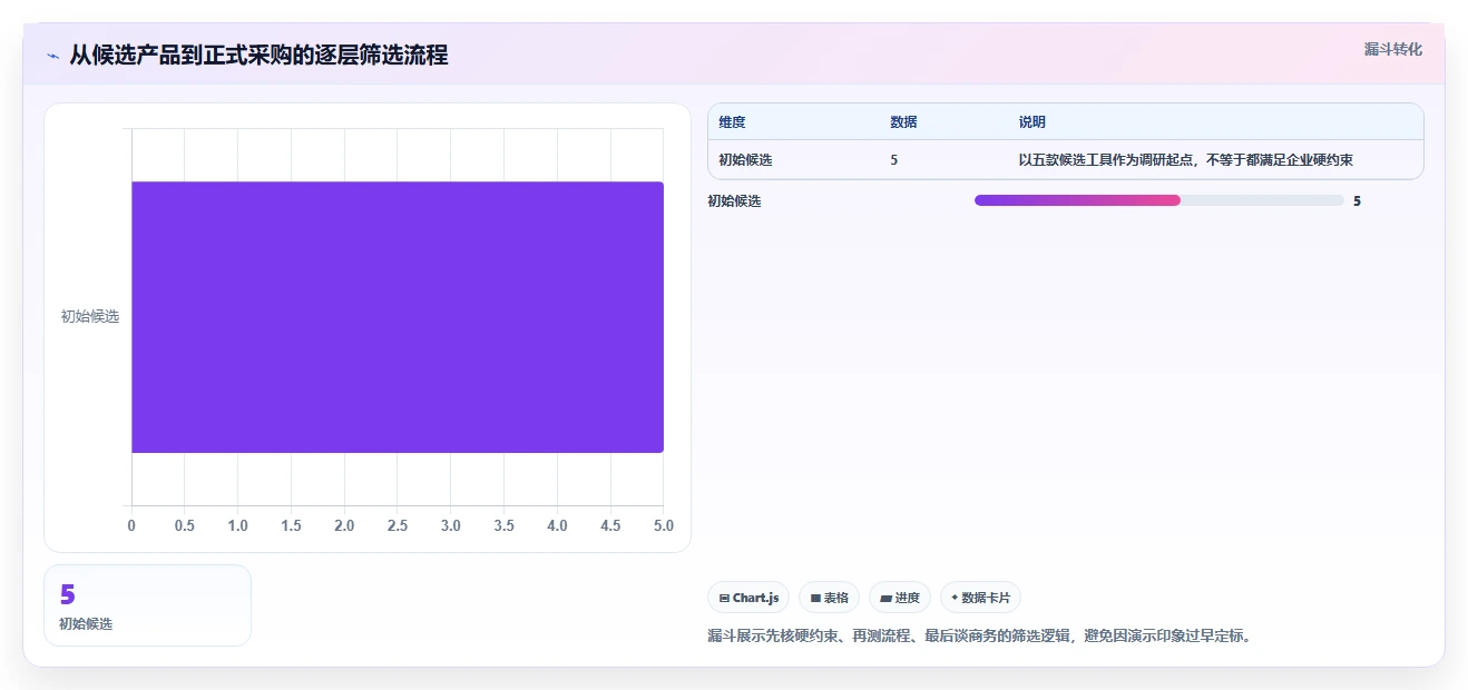 2026年支持私有部署的需求管理系统哪个最实用：五款工具测评与选型指南
