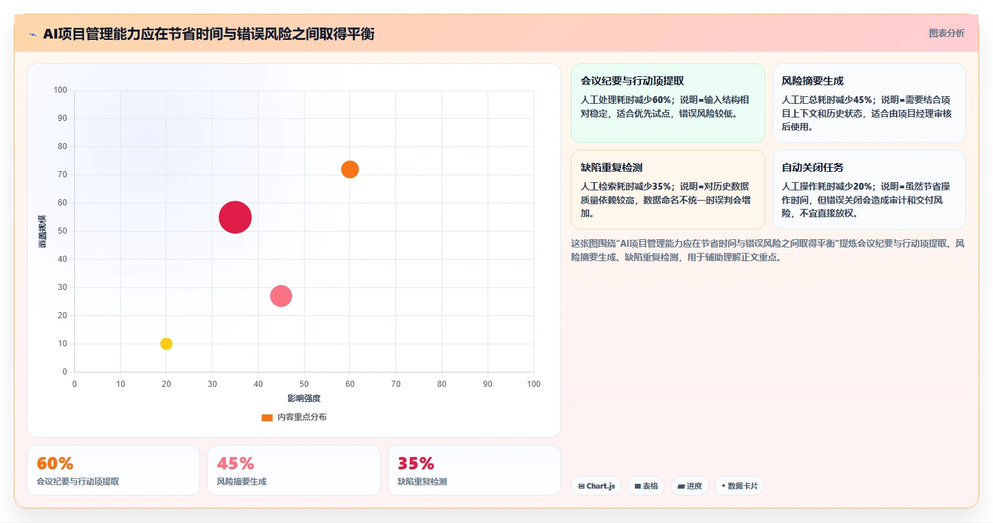 如何选择适合你的项目运维管理工具？2026年最新选型指南