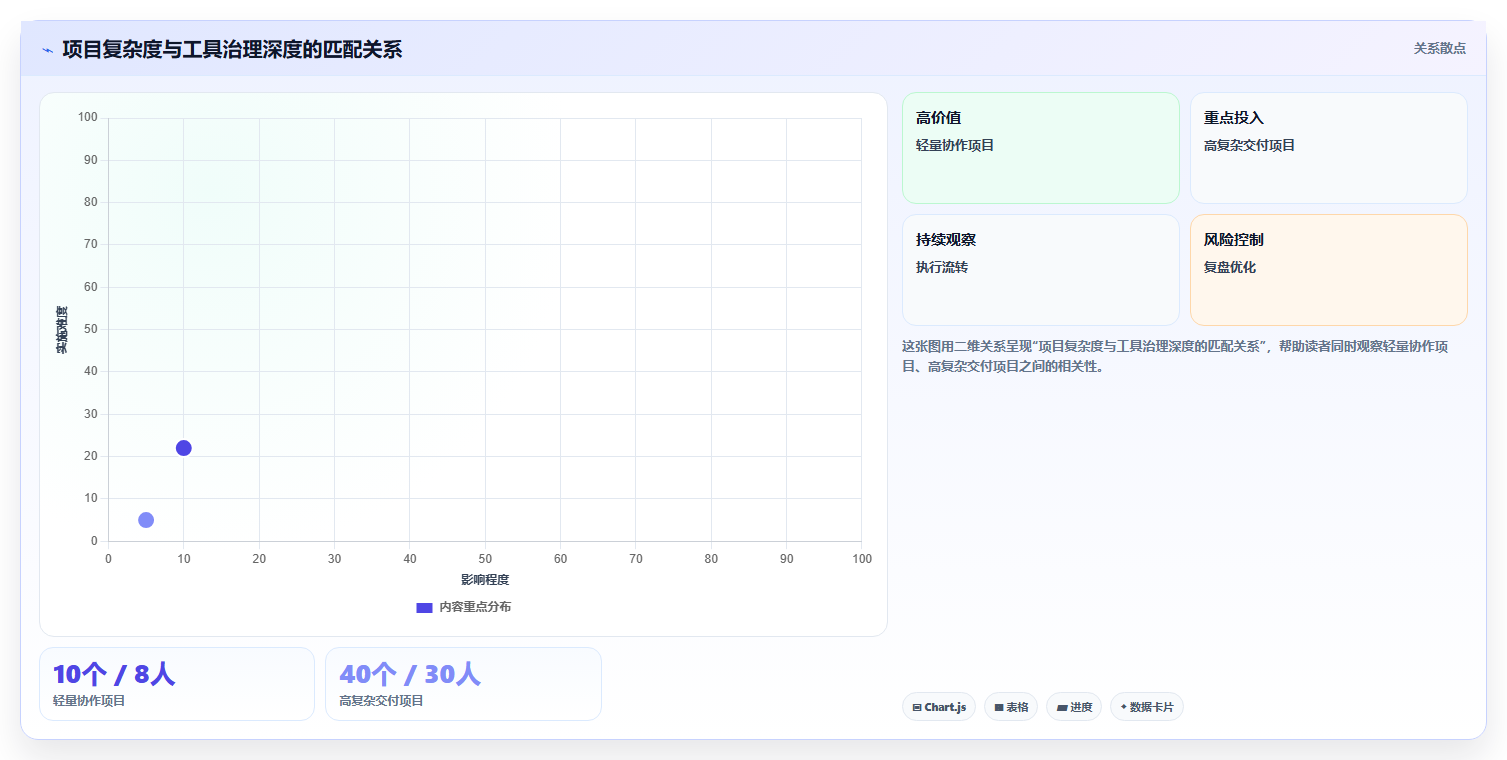 优化工作流程:2026年7款领先时间进度工具深度分析