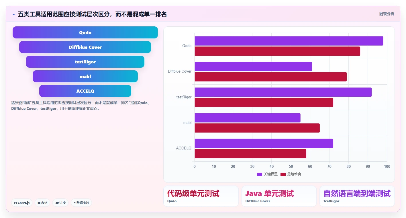 开发者福音：2026年5大自动生成测试用例的AI工具推荐，让测试更智能