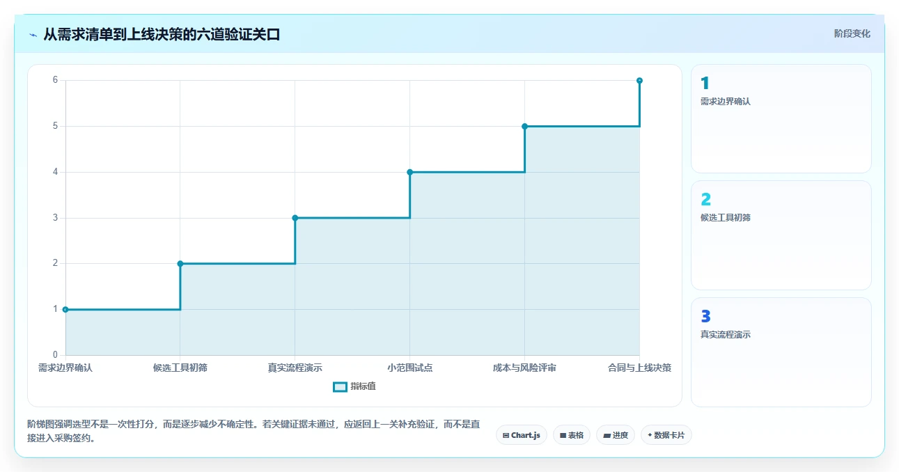 2026年工程项目管理系统选型指南:7款企业级工具深度对比
